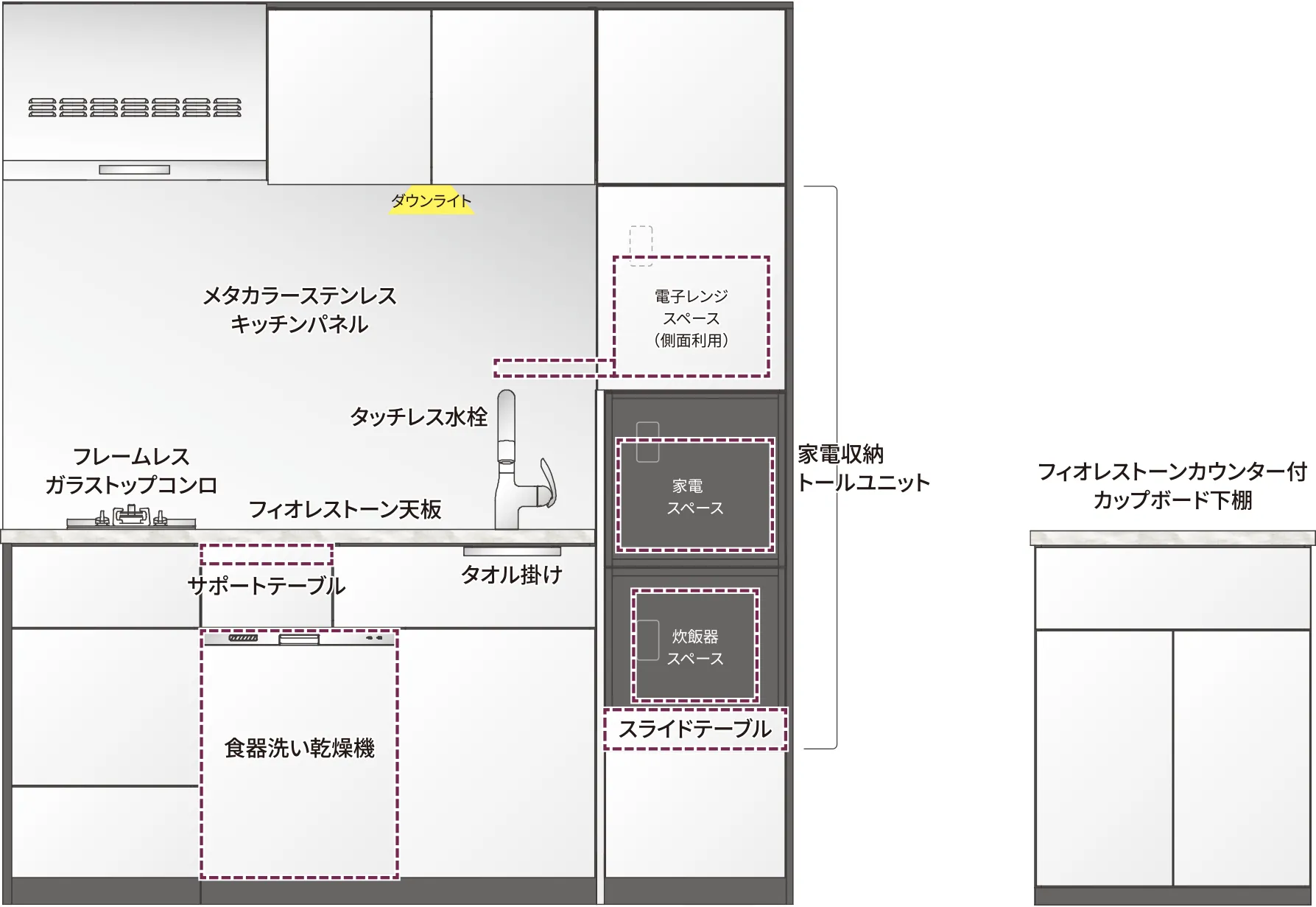 Cタイプシステムキッチン概念図
