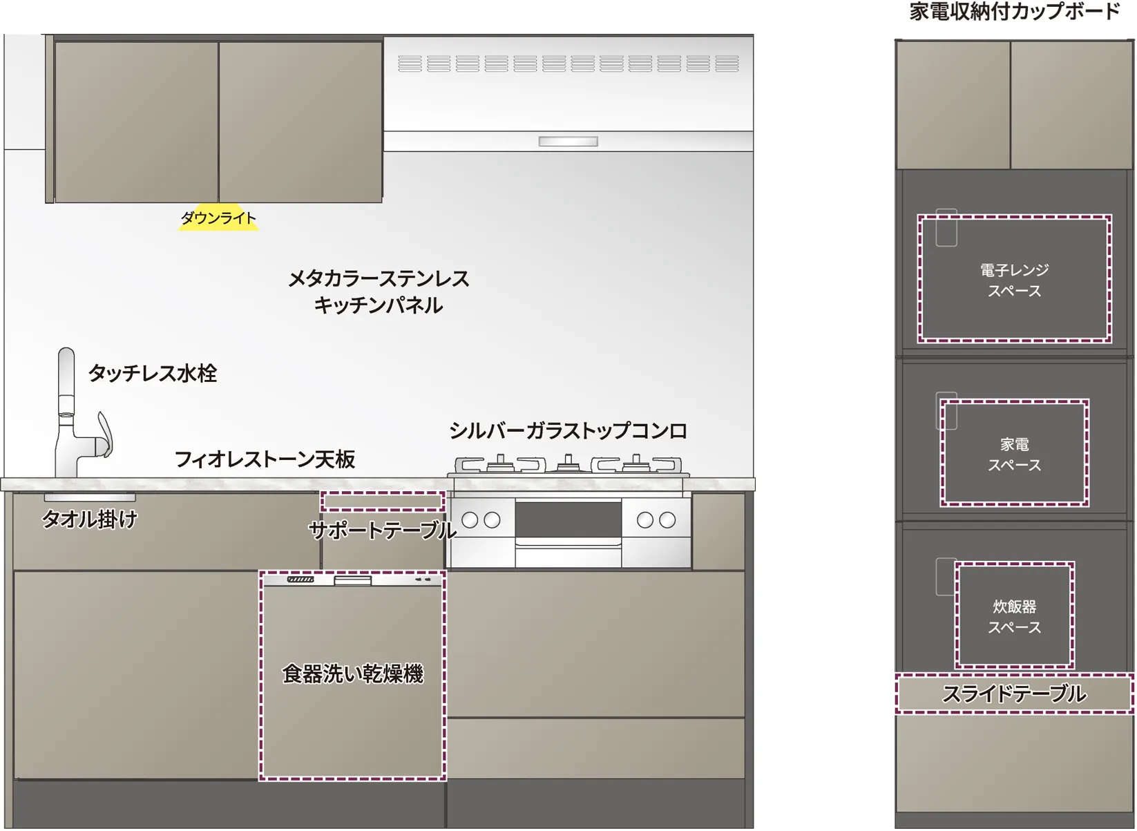 Dタイプシステムキッチン概念図