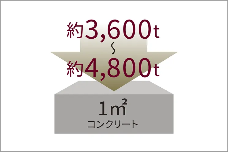 コンクリート強度