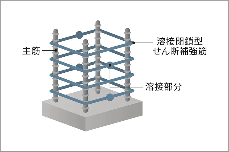 溶接閉鎖型せん断補強筋